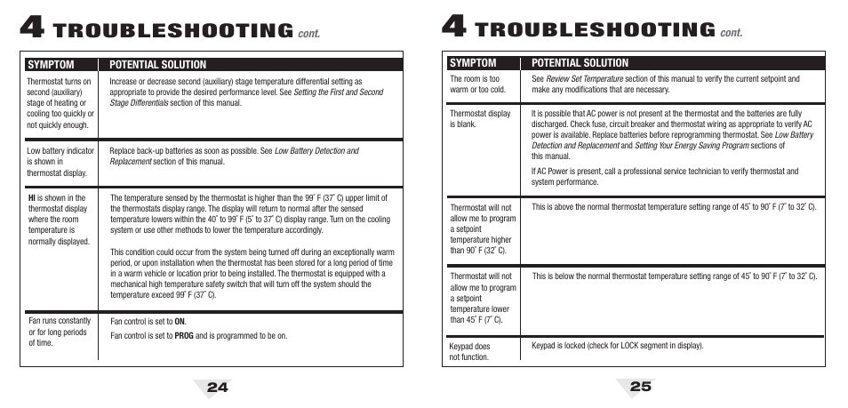 53u_24_25.pdf, Troubleshooting | Braeburn 5300 2H-2C User Manual User Manual | Page 13 / 14