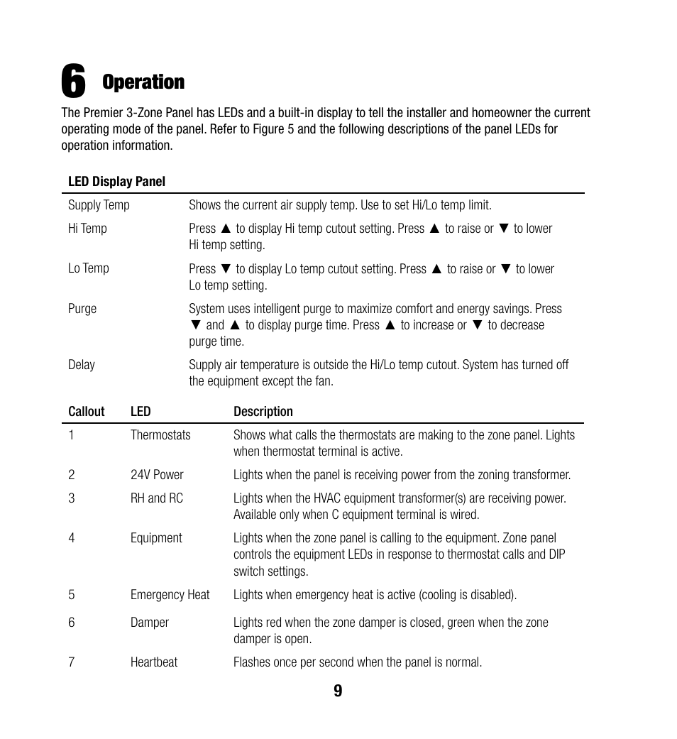 Operation | Braeburn 140303 User Manual | Page 10 / 12