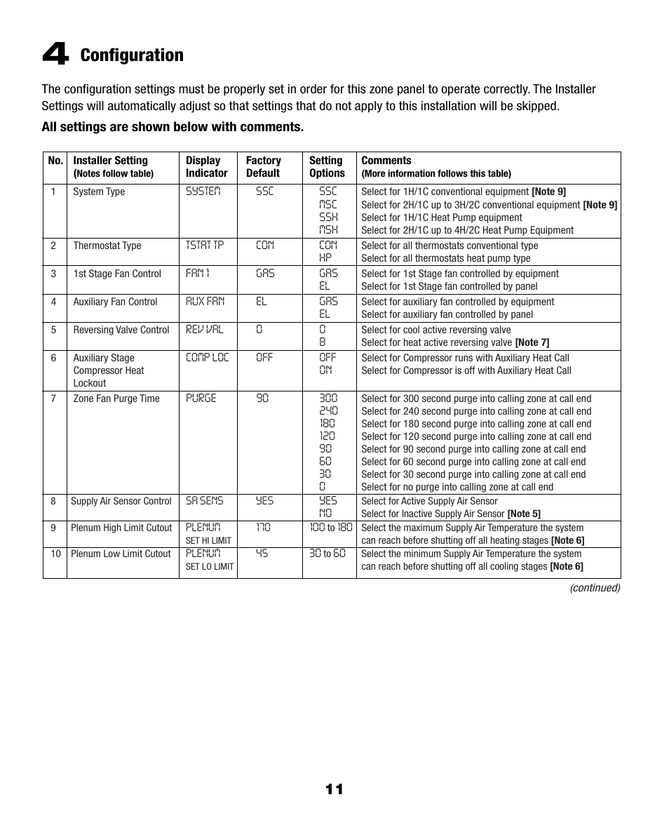 Configuration | Braeburn 140404 User Manual | Page 11 / 22