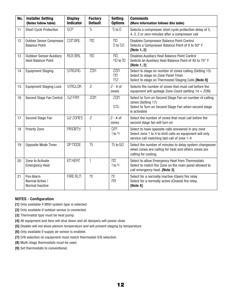 Braeburn 140404 User Manual | Page 12 / 22