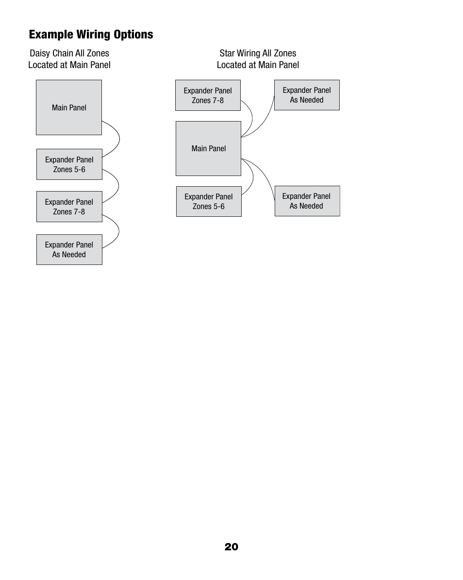 Example wiring options | Braeburn 140404 User Manual | Page 20 / 22