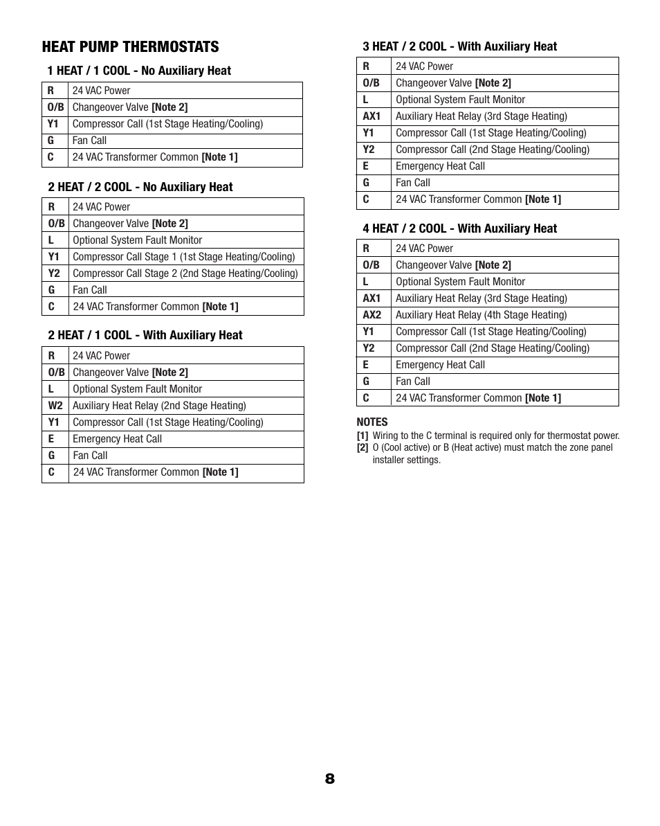 Heat pump thermostats | Braeburn 140424 User Manual | Page 8 / 12