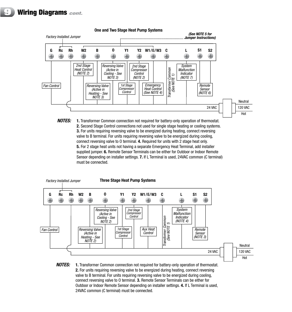 Wiring diagrams | Braeburn 3300 User Manual | Page 12 / 13