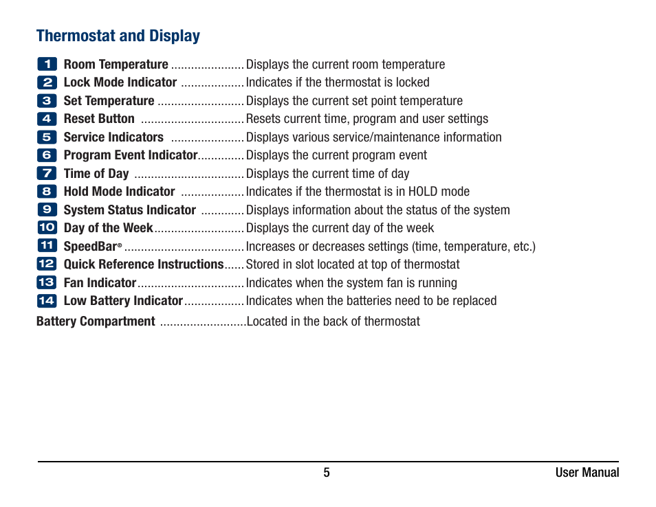 Thermostat and display | Braeburn 5320 User Manual User Manual | Page 5 / 35