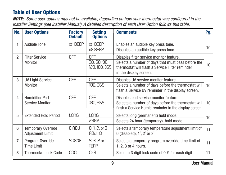 Braeburn 5320 User Manual User Manual | Page 9 / 35