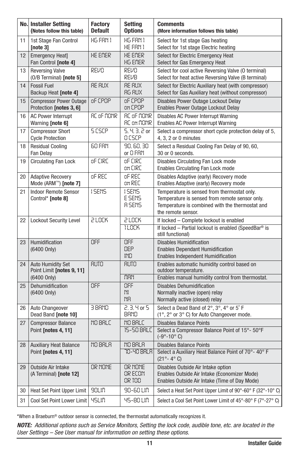 Braeburn 6400 Installer Guide User Manual | Page 11 / 18