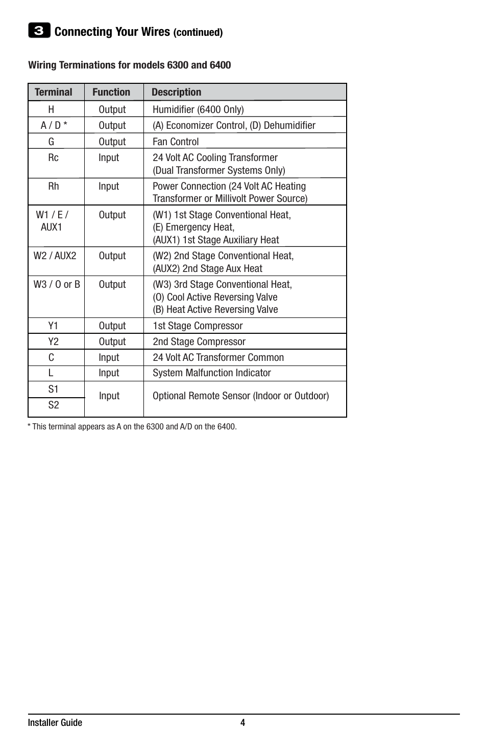 Connecting your wires | Braeburn 6400 Installer Guide User Manual | Page 4 / 18