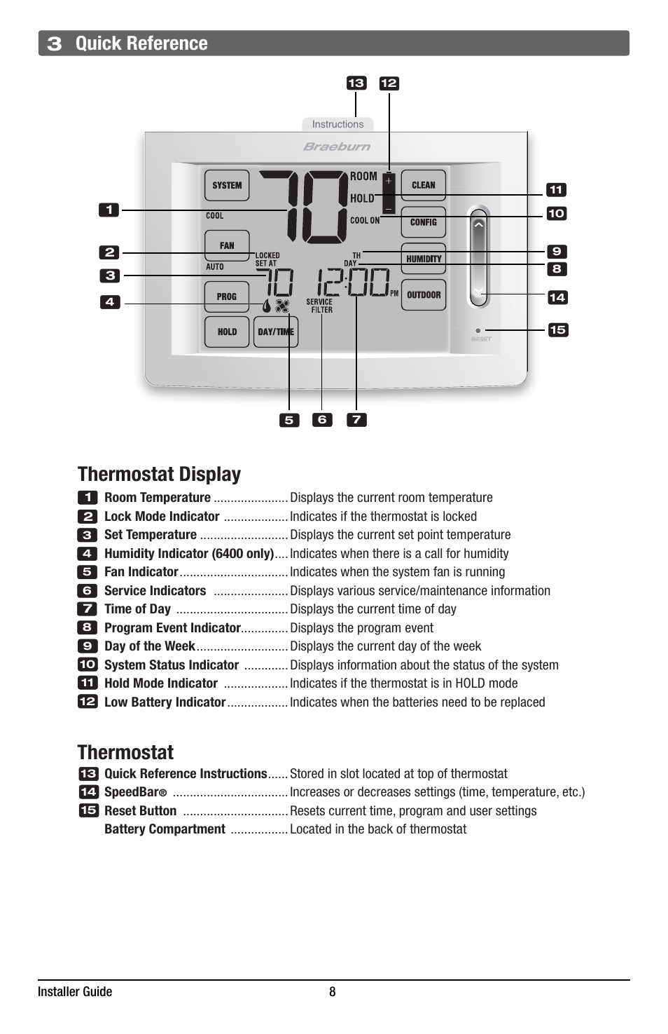 Thermostat display, Thermostat, 3 quick reference | Braeburn 6400 Installer Guide User Manual | Page 8 / 18