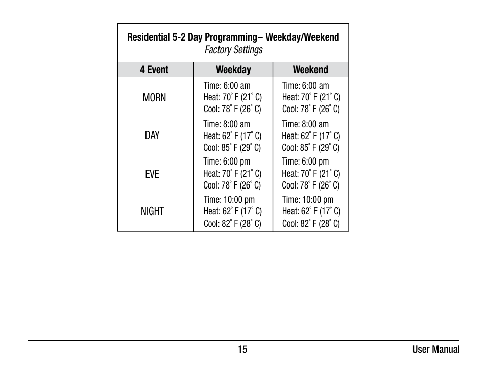Braeburn 6400 User Manual User Manual | Page 15 / 38