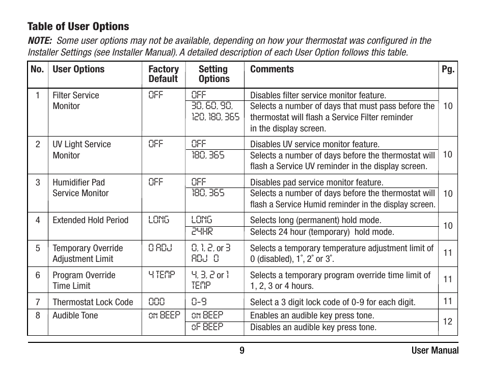 Braeburn 6400 User Manual User Manual | Page 9 / 38