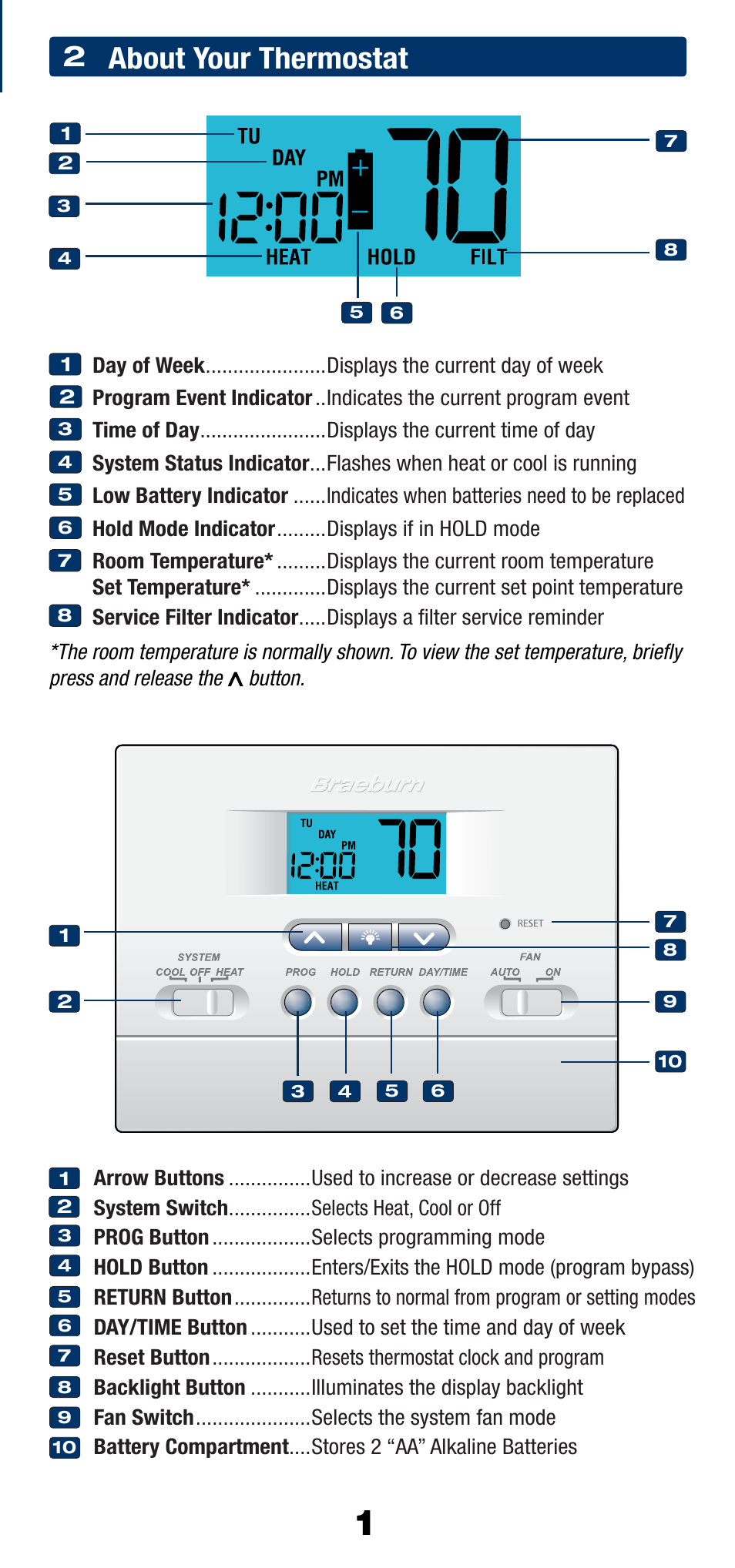 About your thermostat | Braeburn 2200NC User Manual | Page 2 / 13