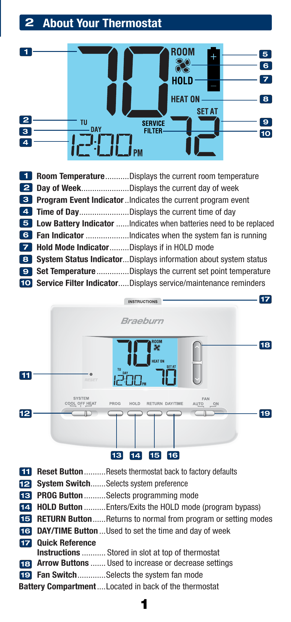 Up to 2 heat / 1 cool conventional and heat pump, About your thermostat | Braeburn 2220NC User Manual | Page 2 / 13