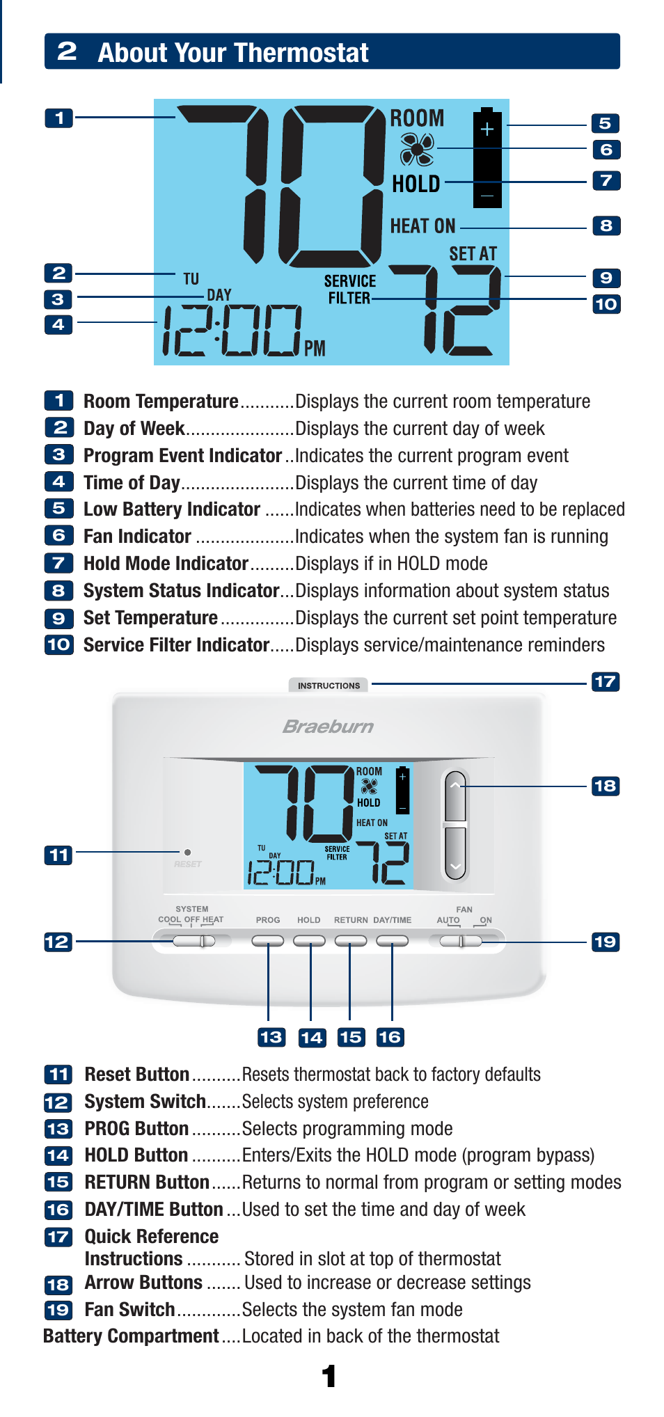 About your thermostat | Braeburn 2220 User Manual | Page 2 / 15