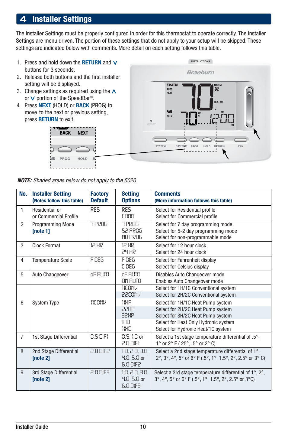 4 installer settings | Braeburn 5220 Installer Guide User Manual | Page 10 / 15