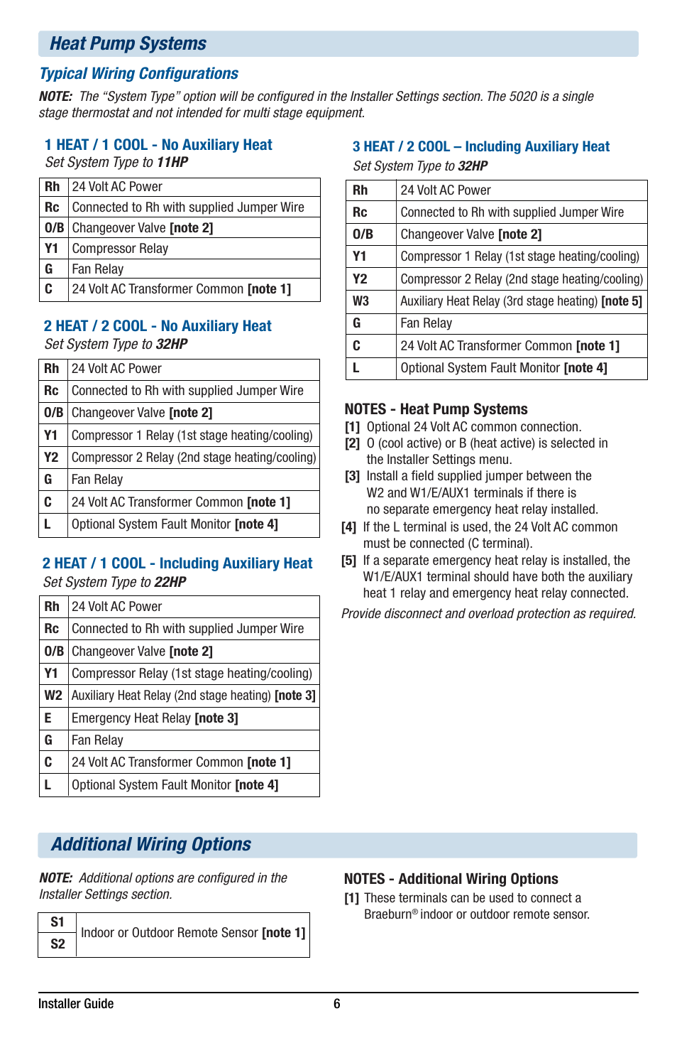 Heat pump systems, Additional wiring options | Braeburn 5220 Installer Guide User Manual | Page 6 / 15