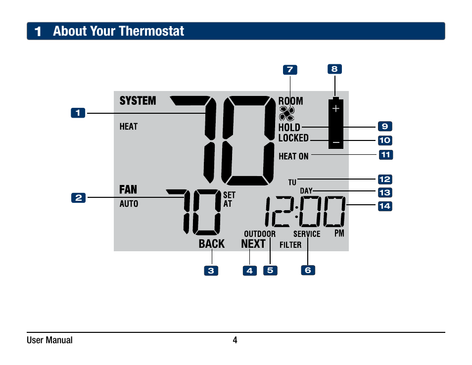 1 about your thermostat, Back next | Braeburn 5220 User Manual User Manual | Page 4 / 35