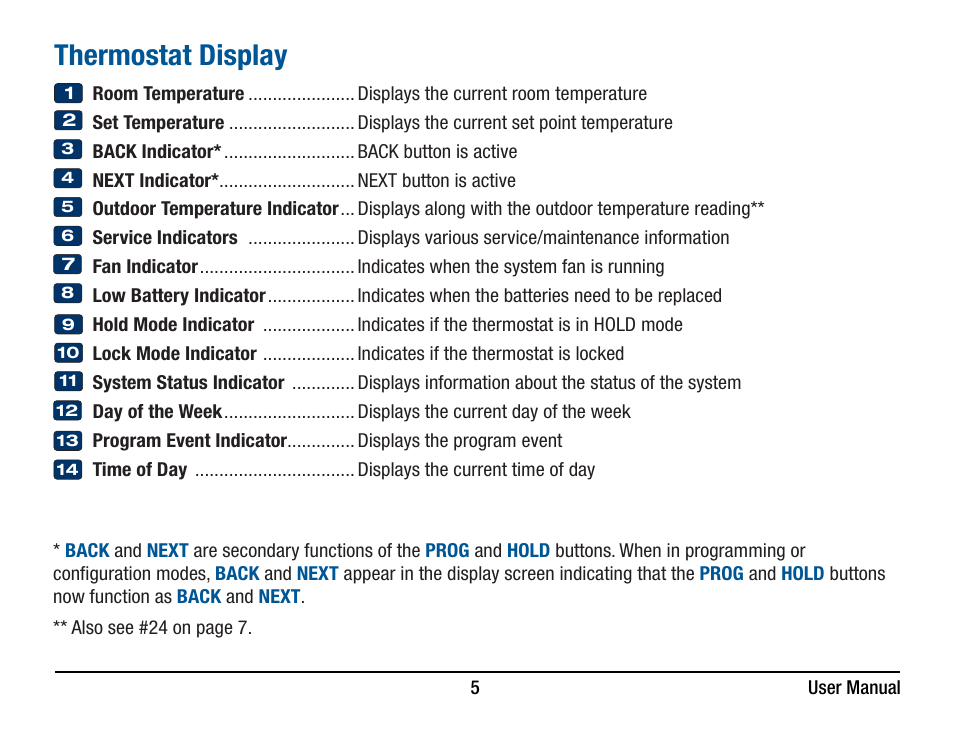 Thermostat display | Braeburn 5220 User Manual User Manual | Page 5 / 35