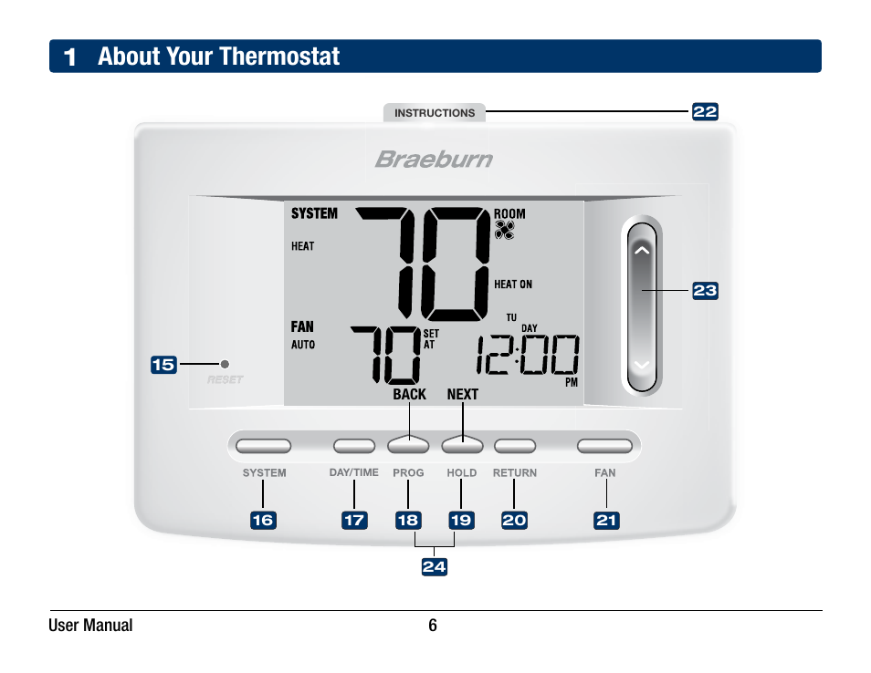 1 about your thermostat | Braeburn 5220 User Manual User Manual | Page 6 / 35