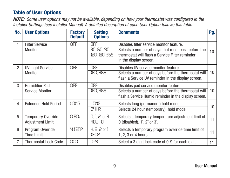 Braeburn 5220 User Manual User Manual | Page 9 / 35