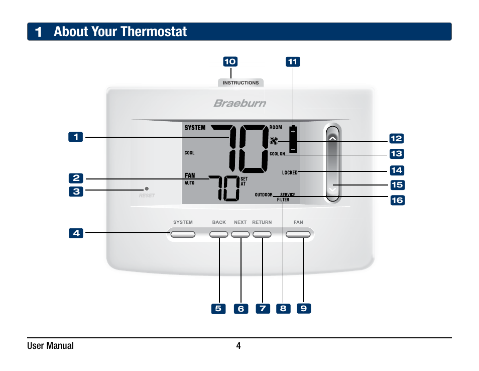 1 about your thermostat | Braeburn 3220 User Manual User Manual | Page 4 / 20