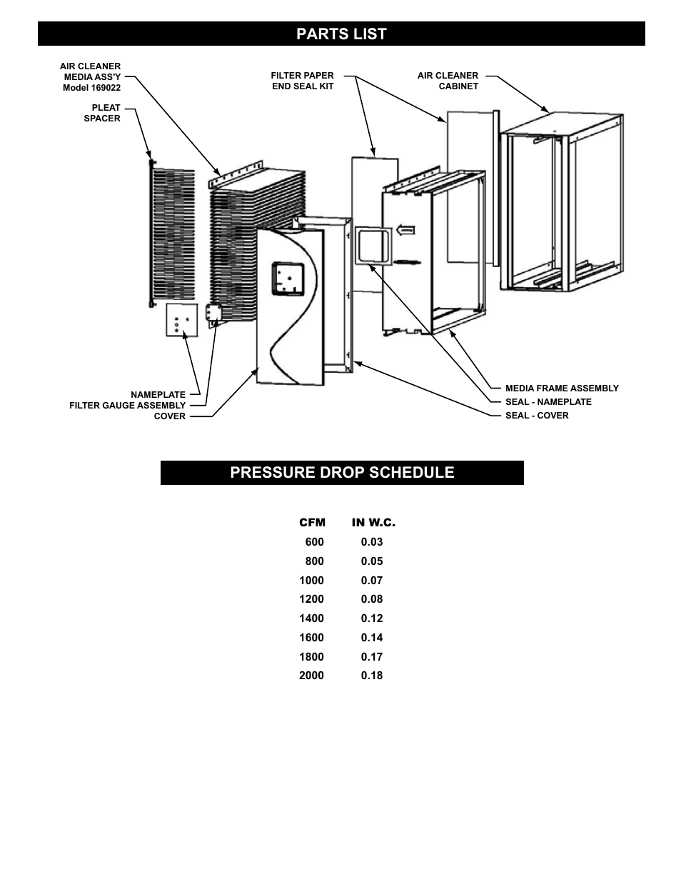 162200 pg 3.pdf, Parts list pressure drop schedule | Braeburn 162200 User Manual | Page 3 / 4