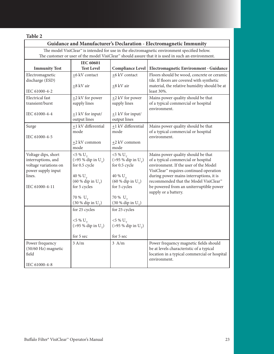 Buffalo Filter VisiClear User Manual | Page 23 / 30