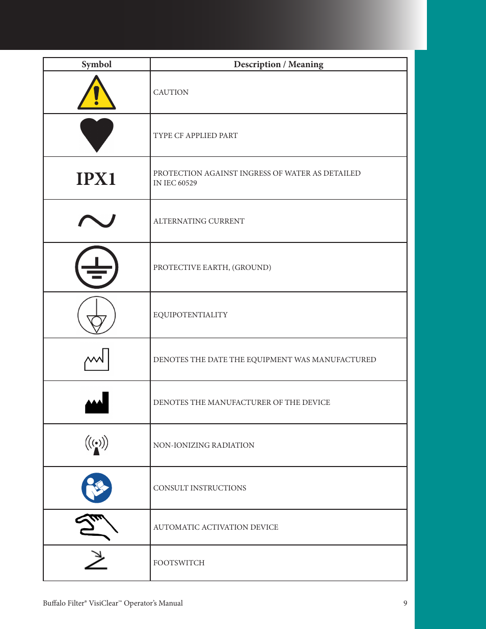 Ipx1 | Buffalo Filter VisiClear User Manual | Page 9 / 30