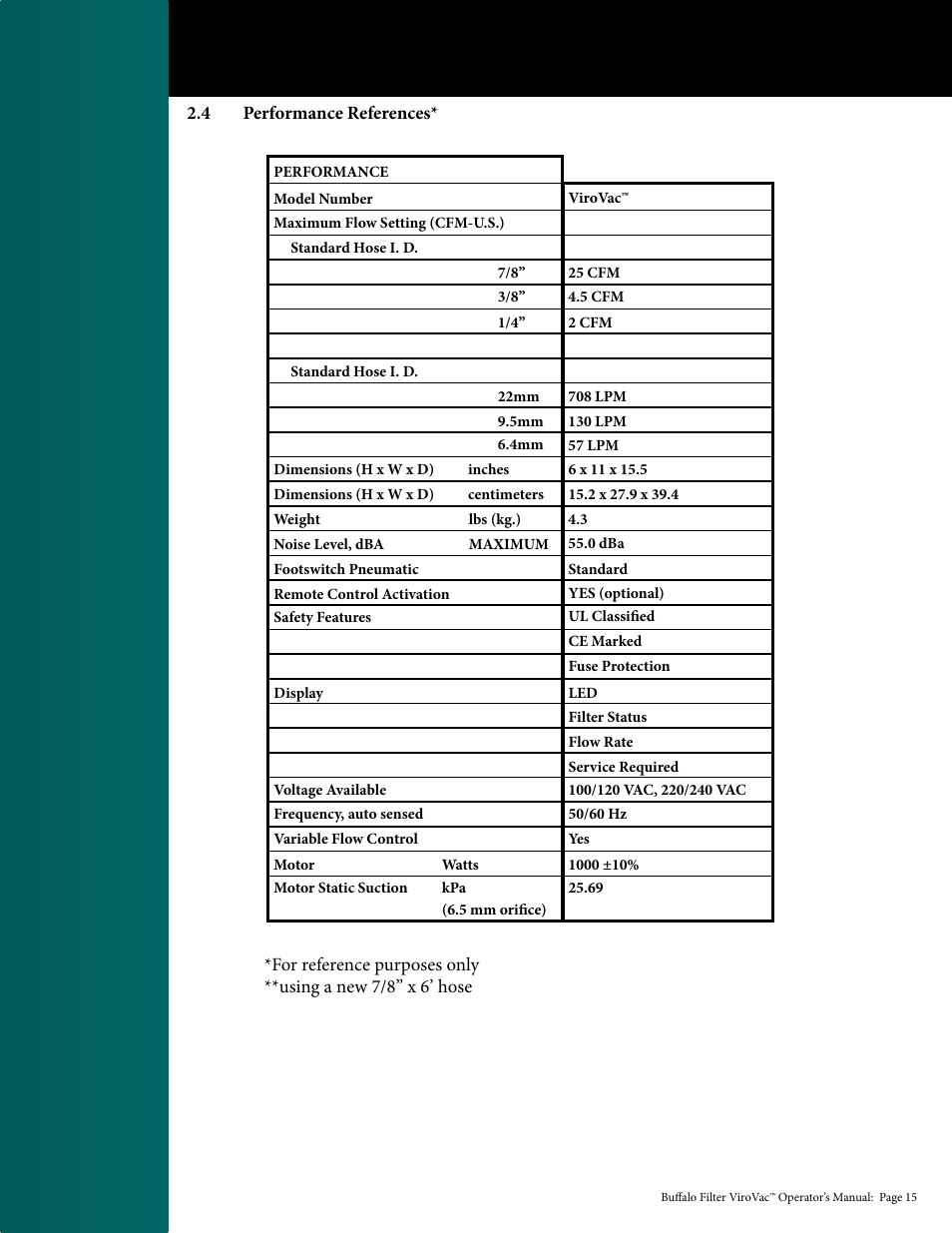 Buffalo Filter ViroVac User Manual | Page 16 / 26