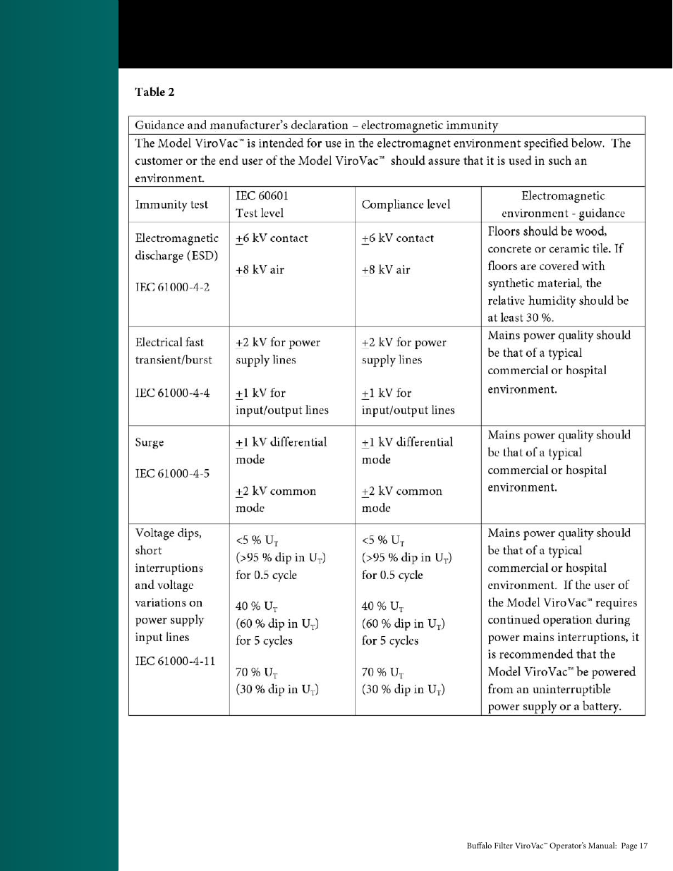 Buffalo Filter ViroVac User Manual | Page 18 / 26
