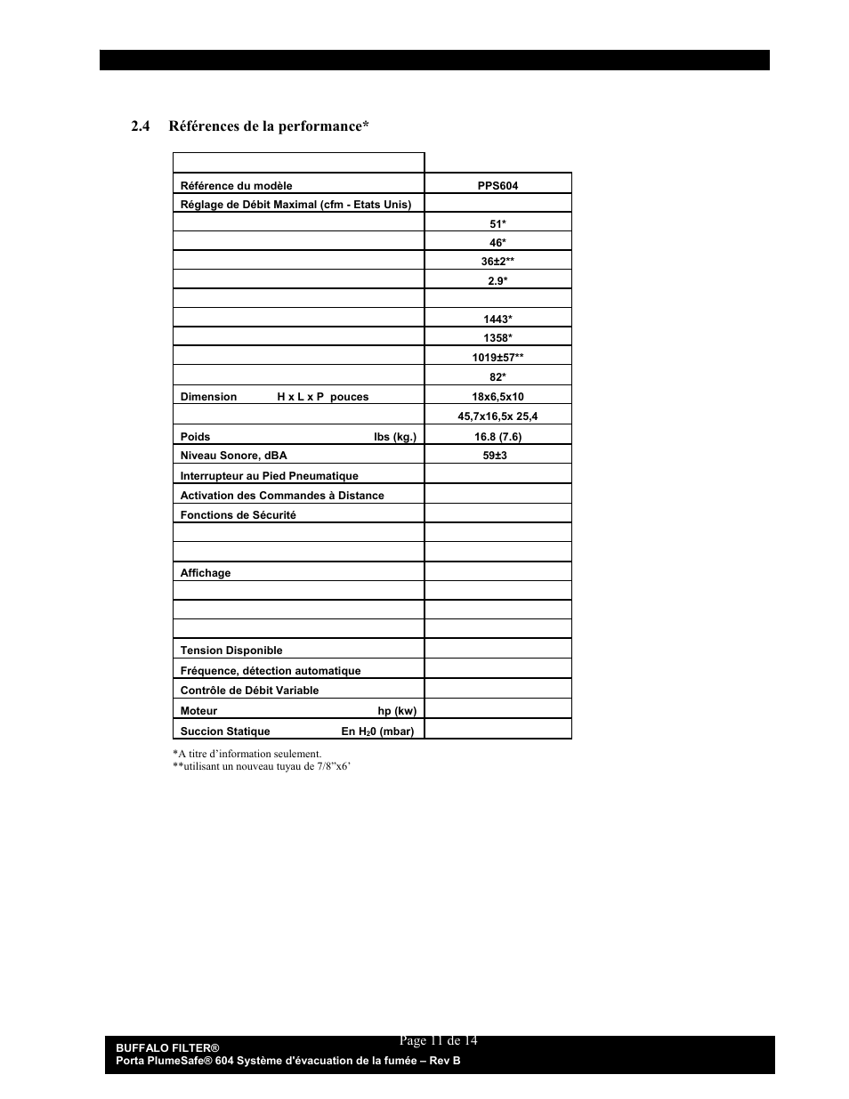 4 références de la performance | Buffalo Filter Porta PlumeSafe 604 User Manual | Page 57 / 75