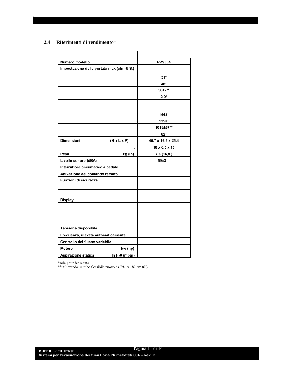 4 riferimenti di rendimento | Buffalo Filter Porta PlumeSafe 604 User Manual | Page 72 / 75