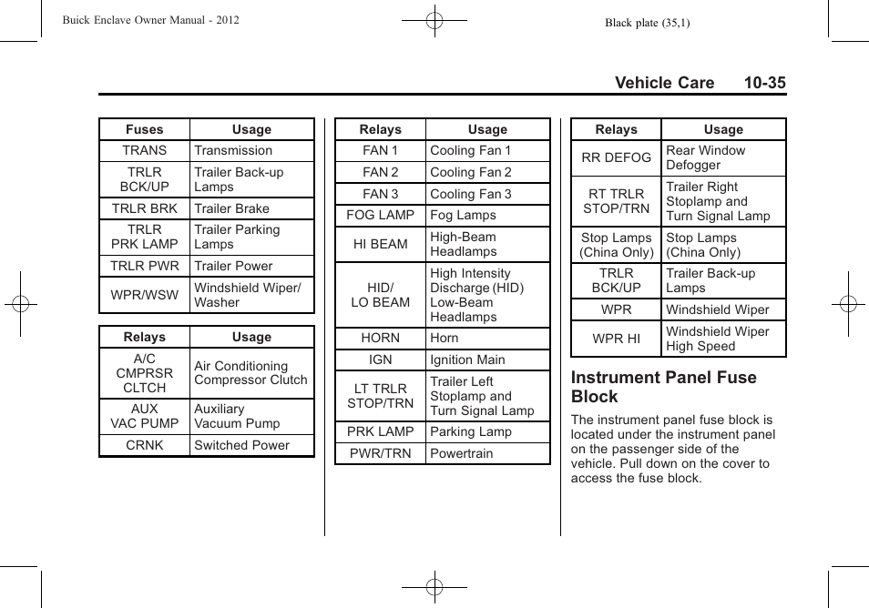 Instrument panel fuse block, Instrument panel fuse, Block -35 | Vehicle care 10-35 | Buick 2012 Enclave User Manual | Page 347 / 474