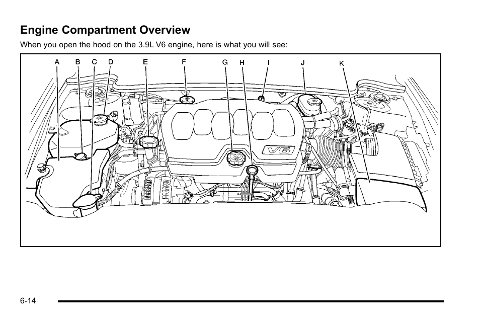 Engine compartment overview, Engine compartment overview -14 | Buick 2010 Lucerne User Manual | Page 316 / 474