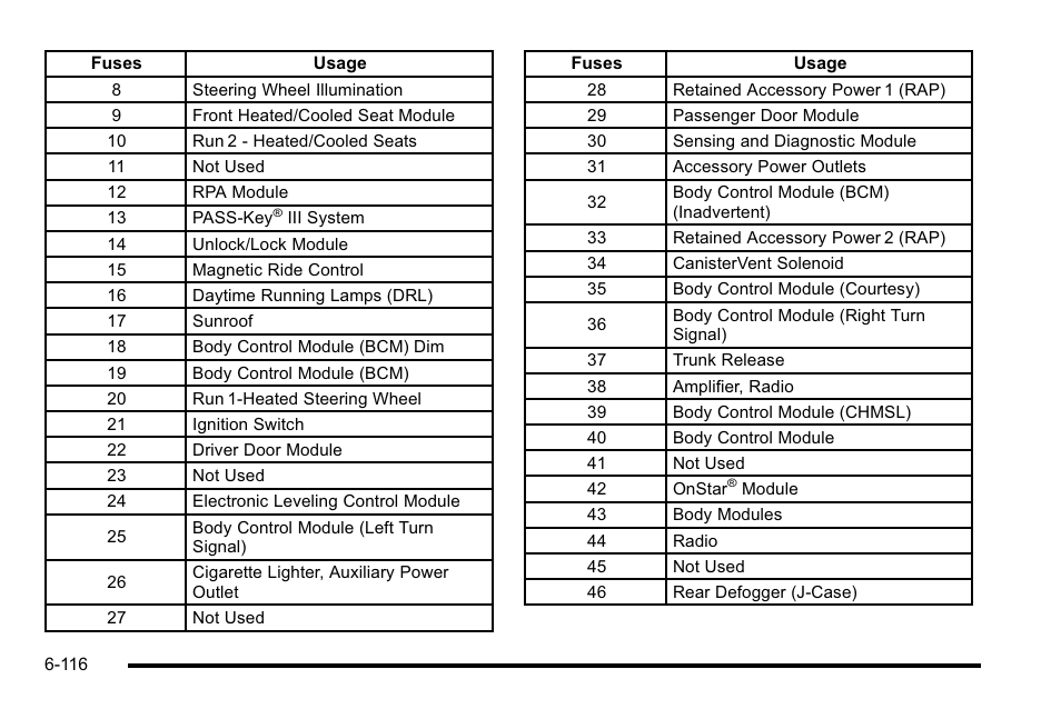 Buick 2010 Lucerne User Manual | Page 418 / 474