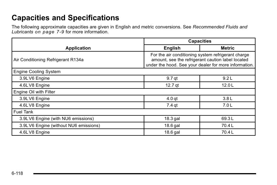 Capacities and specifications, Capacities and specifications -118 | Buick 2010 Lucerne User Manual | Page 420 / 474