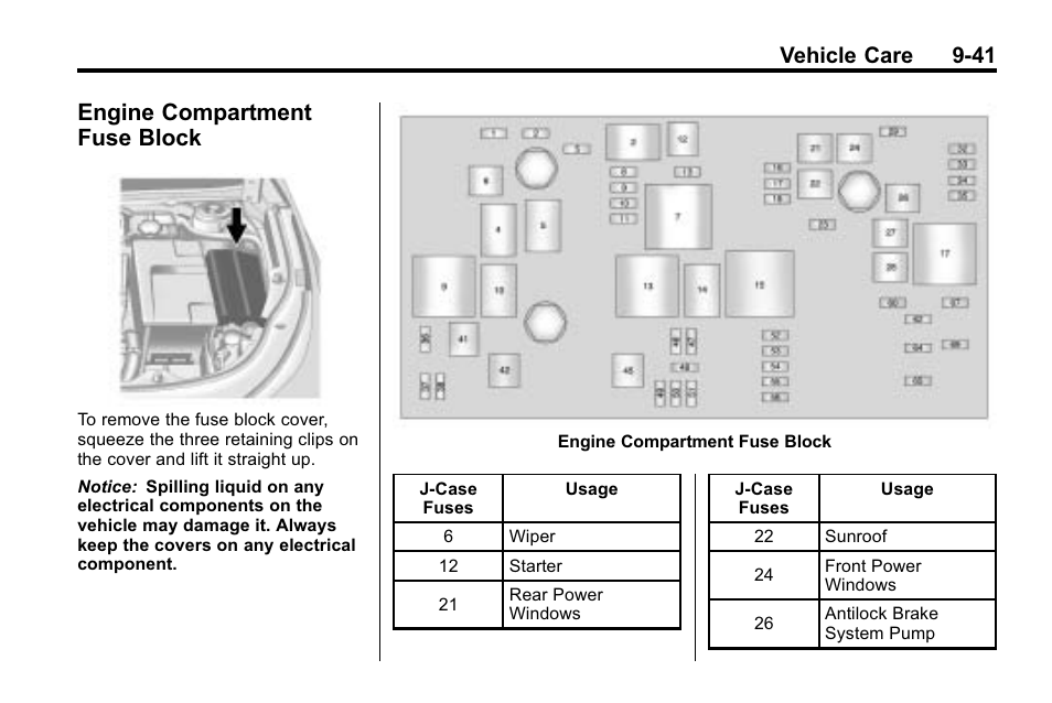 Engine compartment fuse block, Engine compartment fuse, Block -41 | Vehicle care 9-41 | Buick 2010 Lacrosse User Manual | Page 321 / 418