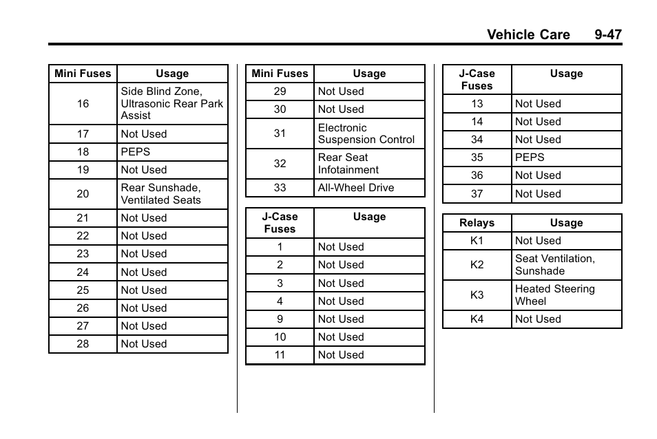 Vehicle care 9-47 | Buick 2010 Lacrosse User Manual | Page 327 / 418