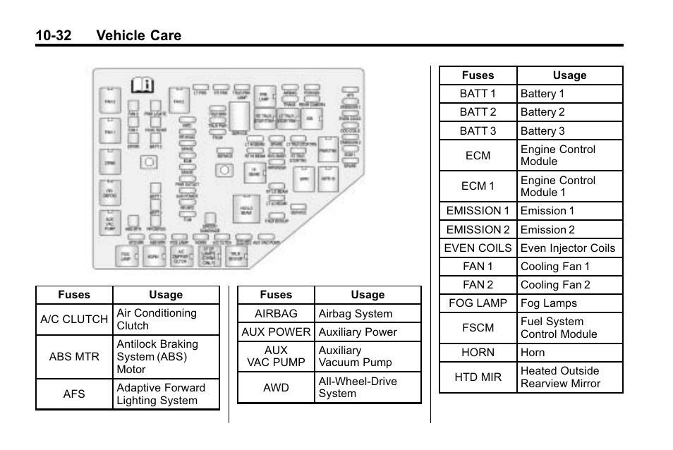 32 vehicle care | Buick 2010 Enclave User Manual | Page 334 / 440