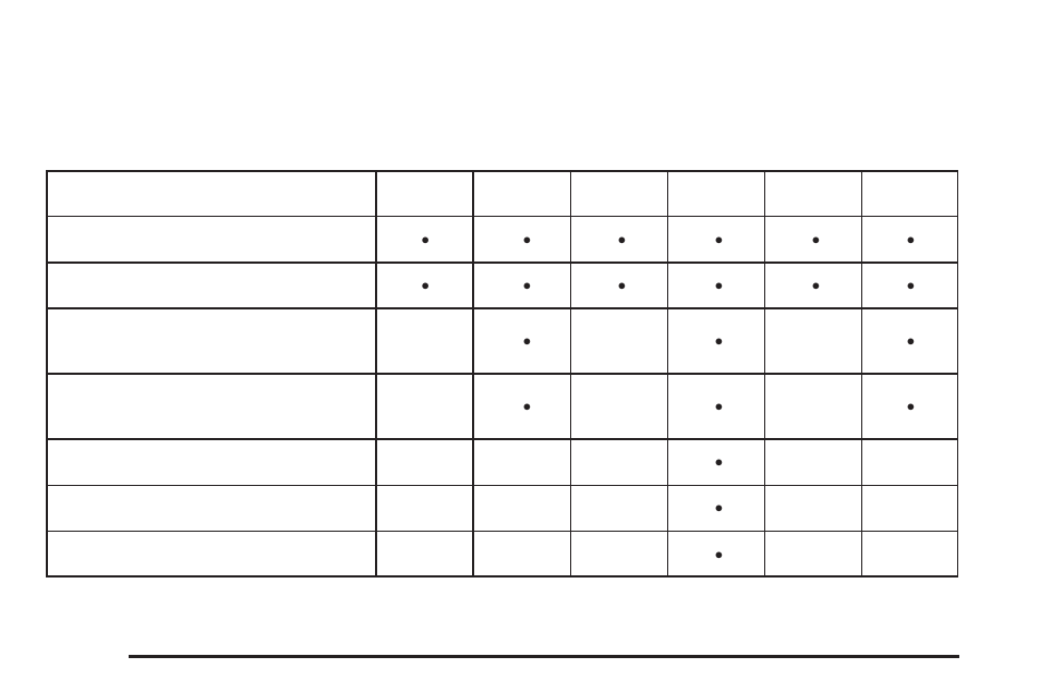 Additional required services, Additional required services -6 | Buick 2009 Lucerne User Manual | Page 398 / 442