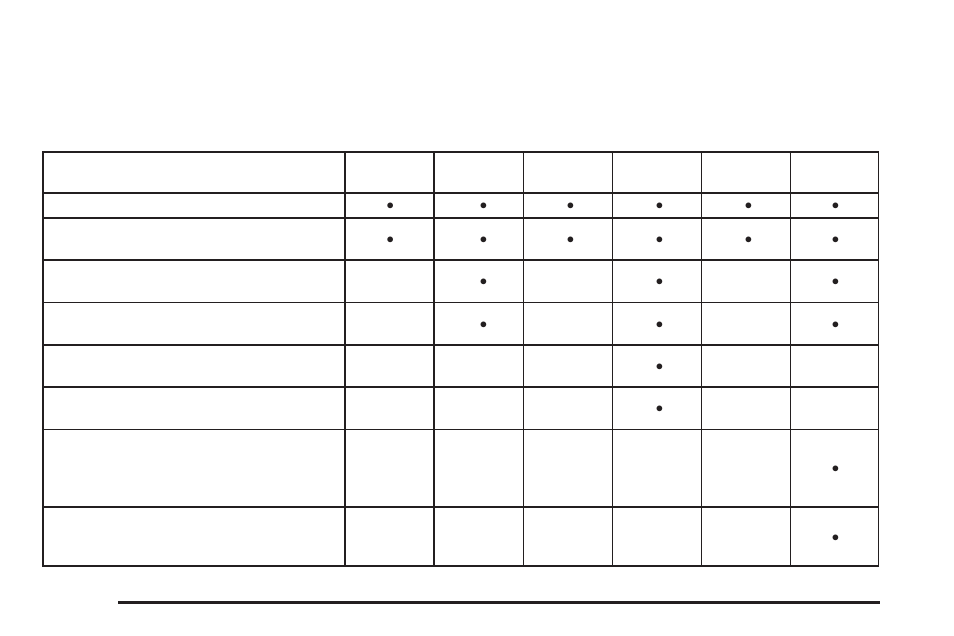 Additional required services, Additional required services -6 | Buick 2009 LaCrosse User Manual | Page 384 / 428