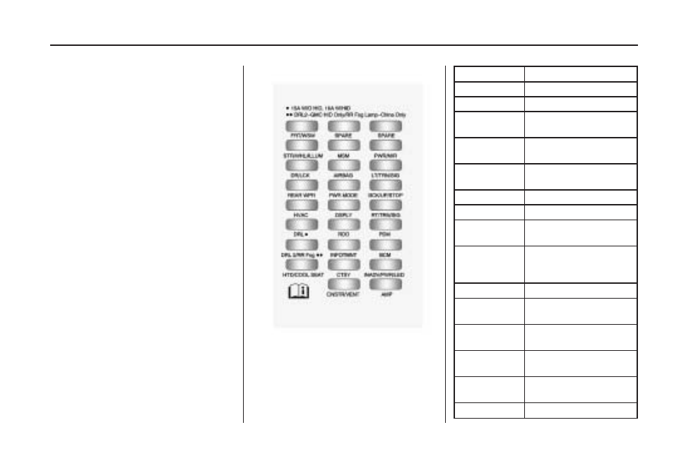 Instrument panel fuse block, Instrument panel, Fuse block -89 | Service and appearance care 5-89 | Buick 2009 Enclave User Manual | Page 361 / 410