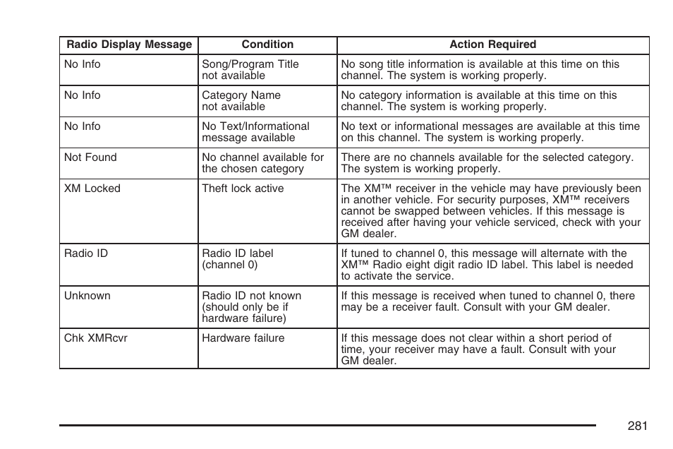 Buick 2007 Terraza User Manual | Page 281 / 562