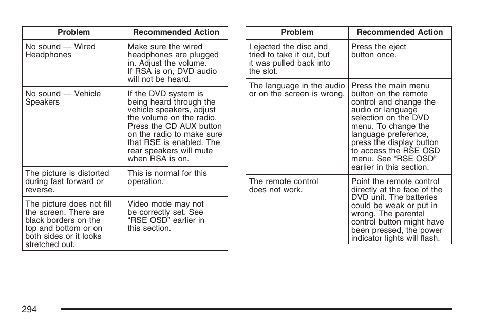 Buick 2007 Terraza User Manual | Page 294 / 562