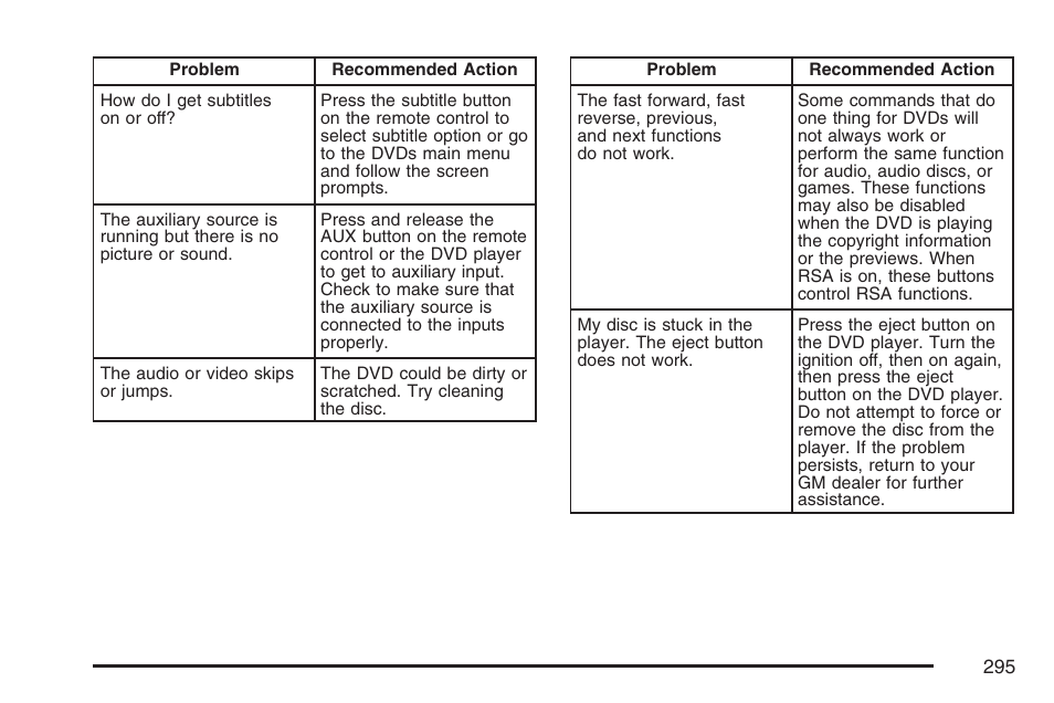 Buick 2007 Terraza User Manual | Page 295 / 562