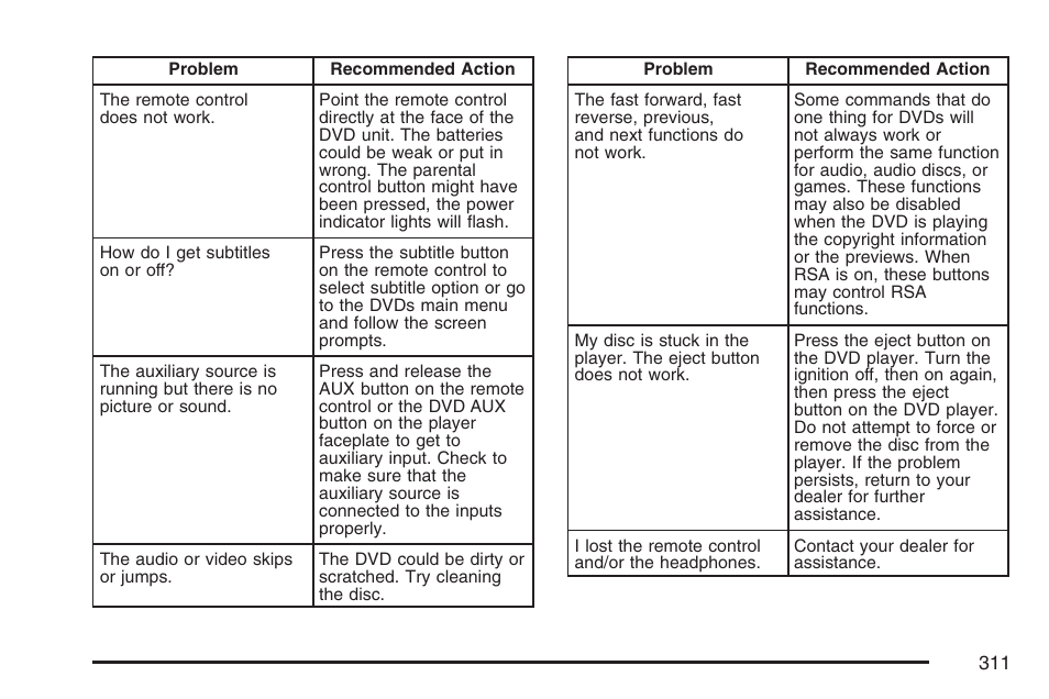 Buick 2007 Terraza User Manual | Page 311 / 562