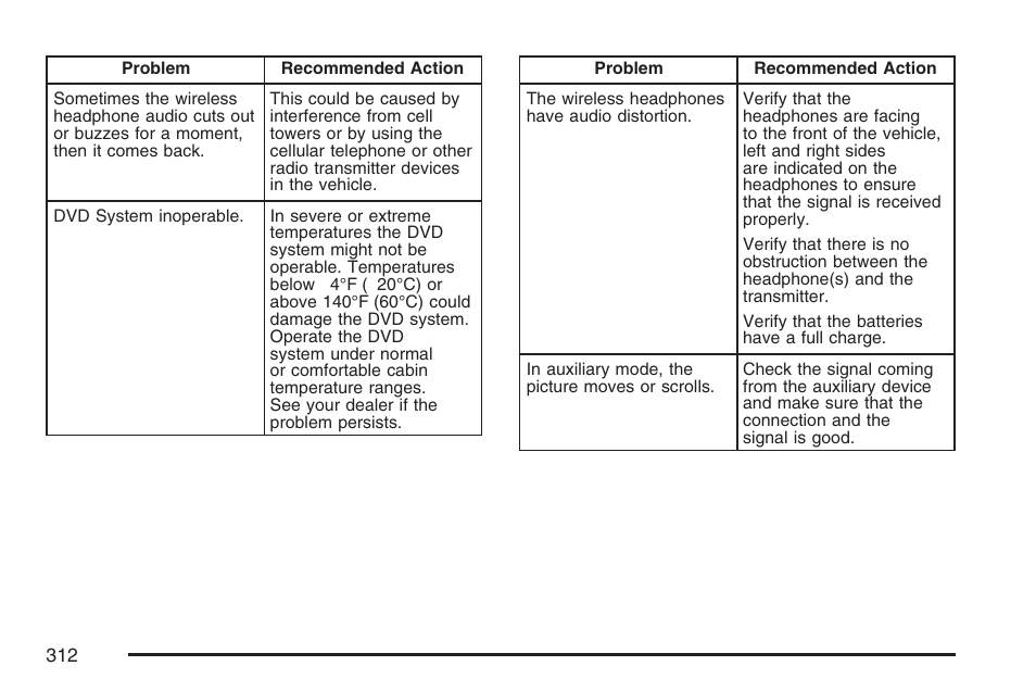 Buick 2007 Terraza User Manual | Page 312 / 562