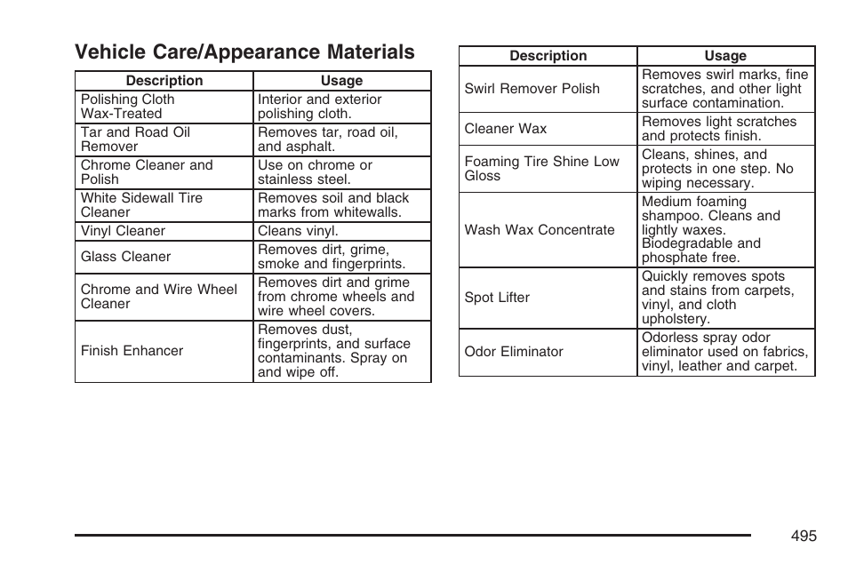 Vehicle care/appearance materials | Buick 2007 Terraza User Manual | Page 495 / 562