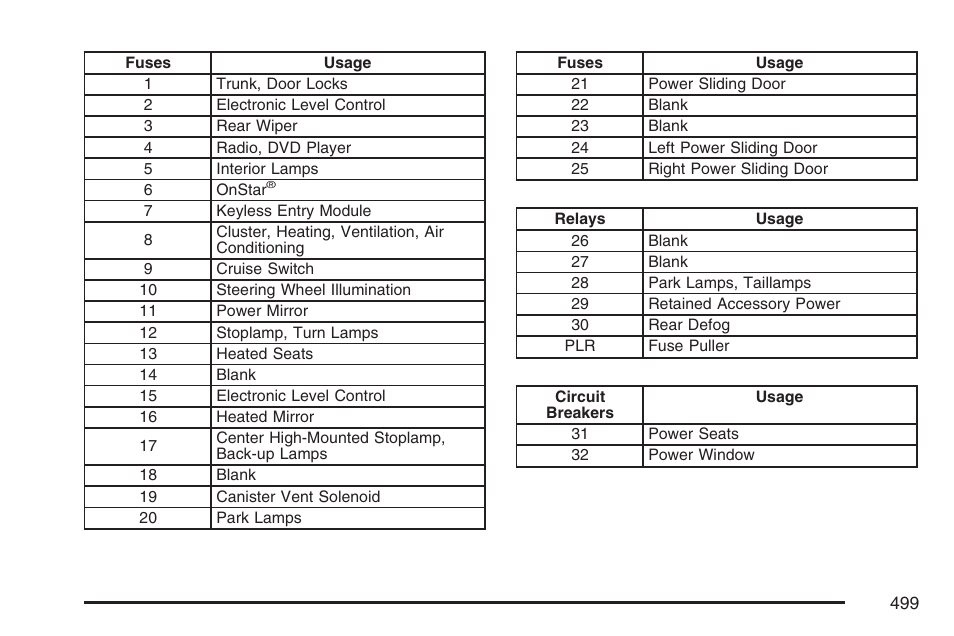 Buick 2007 Terraza User Manual | Page 499 / 562