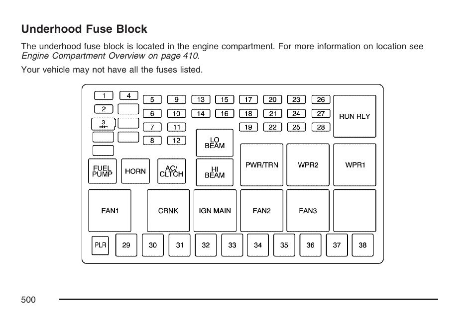 Underhood fuse block, Underhood fuse, Block | Buick 2007 Terraza User Manual | Page 500 / 562