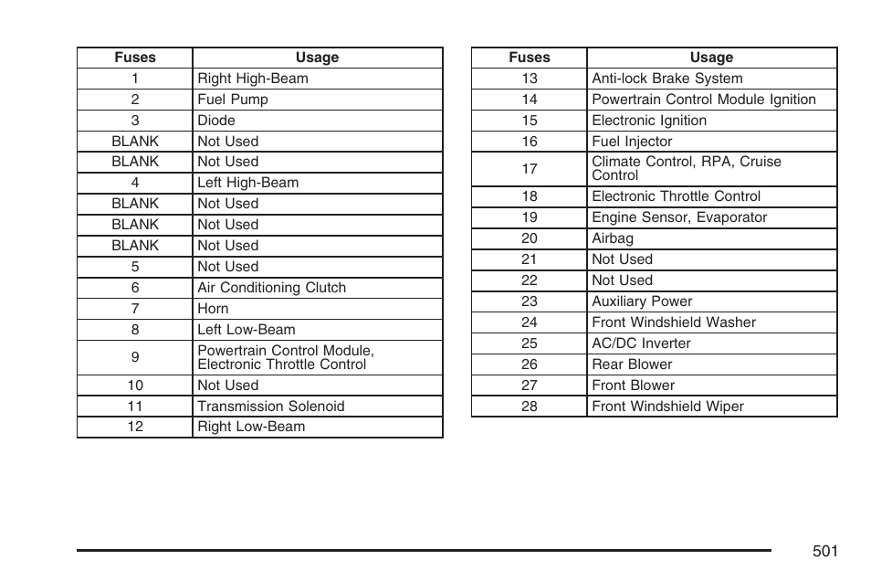 Buick 2007 Terraza User Manual | Page 501 / 562